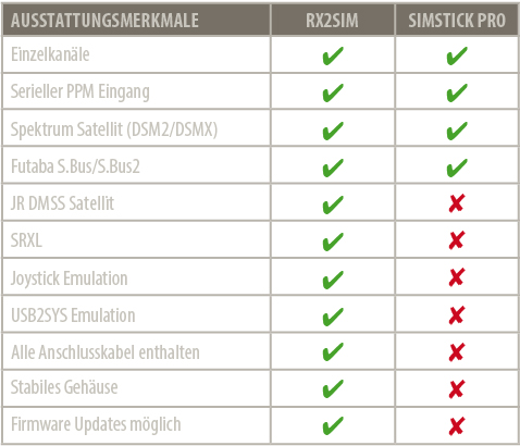 rcware_tabelle